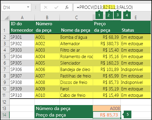 Como Usar a função PROCV (VLOOKUP) do Excel